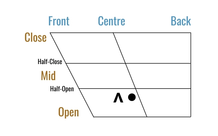 Open Vowels-Teaching Pronunciation With Confidence And Love – Marina Carmen