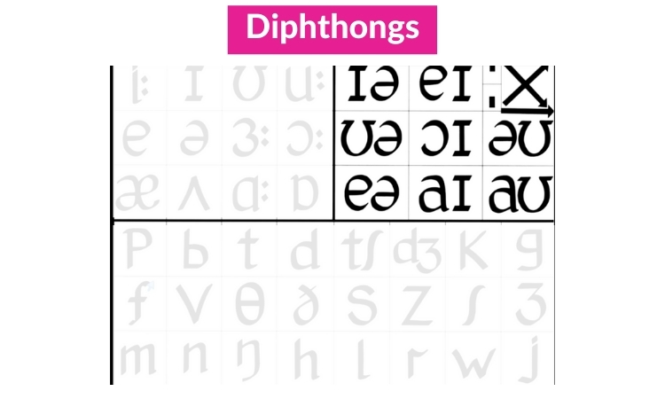 Diphthongs