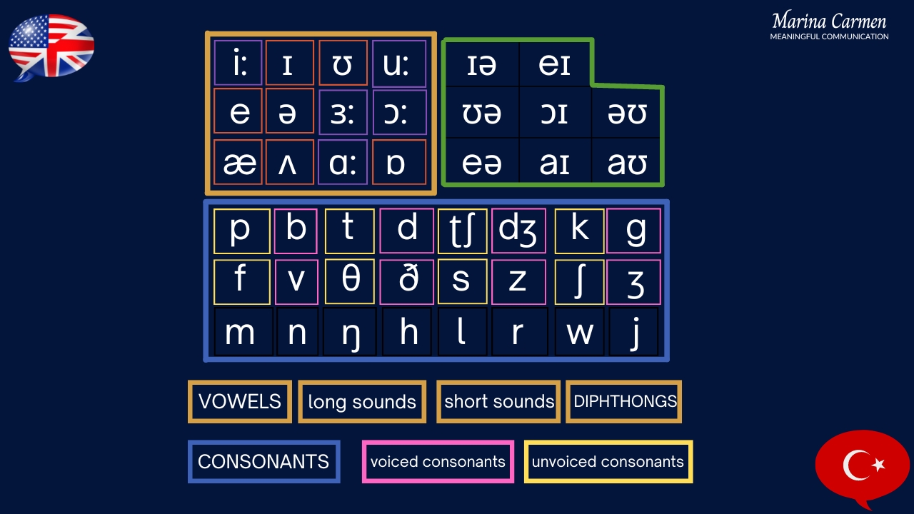 7 tips for improving your English Pronunciation – Marina Carmen