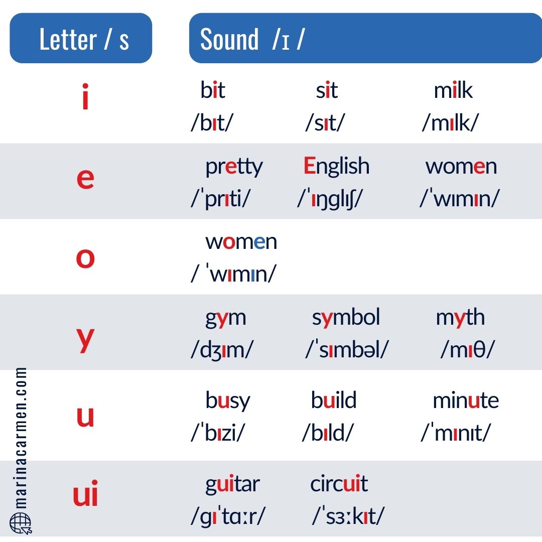 The Sound /ɪ/ – Marina Carmen